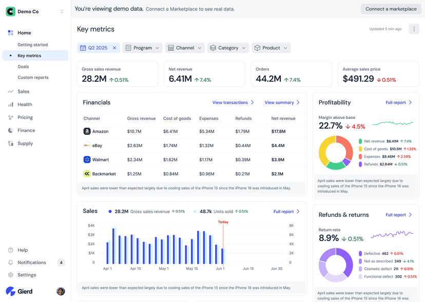 Gierd Demo Data Banner