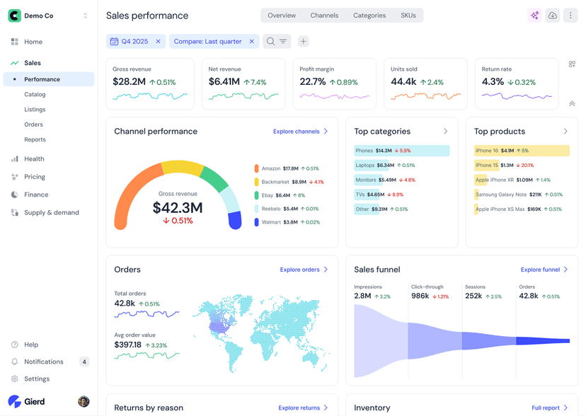 Gierd Sales Overview